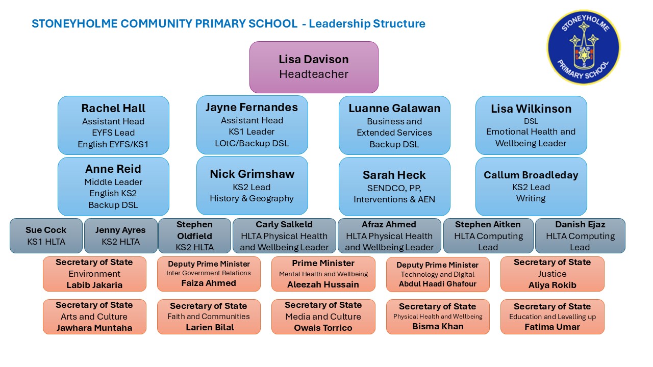 Burnley Stoneyholme Community Primary School photo